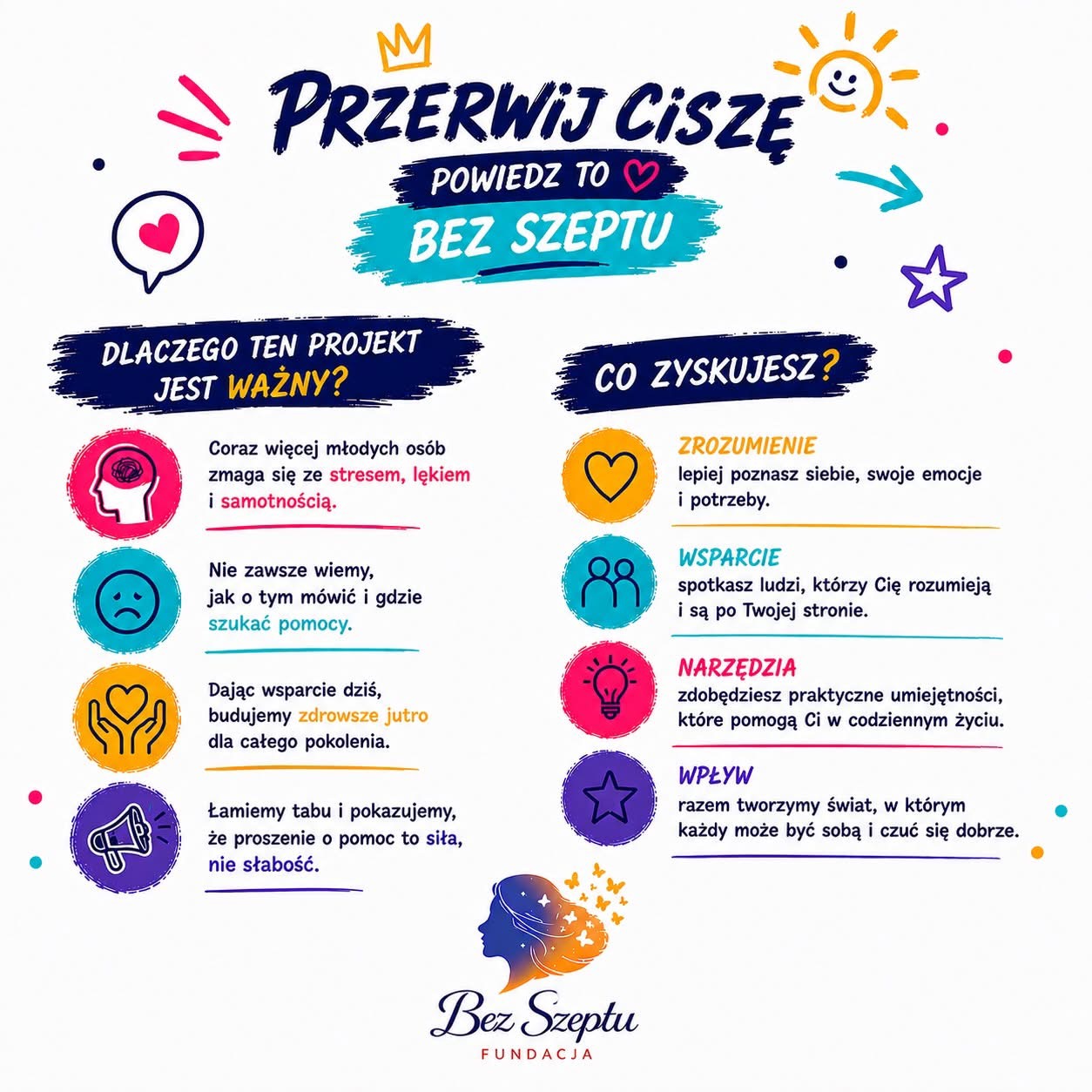 Dlaczego ten projekt jest ważny